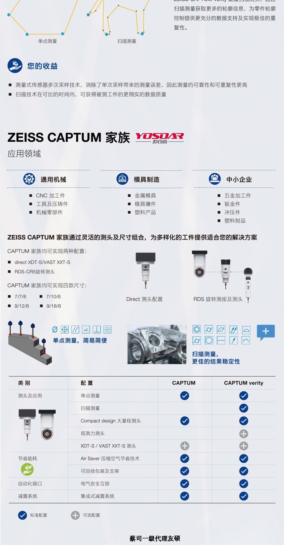 昆明蔡司三坐标CAPTUM