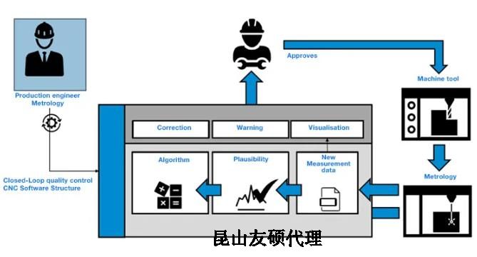 昆明蔡司昆明三坐标测量机